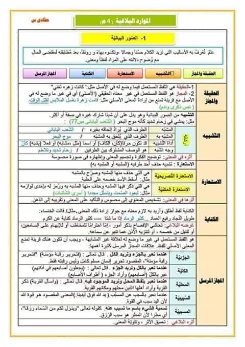 الصور البيانية والمحسنات البديعية