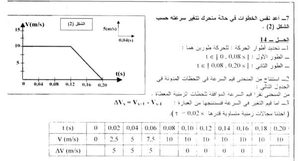 حل تمرين 14 ص 200 فيزياء 1 ثانوي