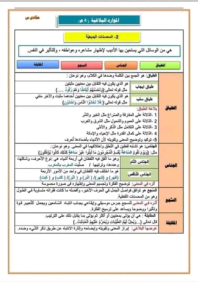 ملخص درس المحسنات البديعية و الصور البيانية في البلاغة