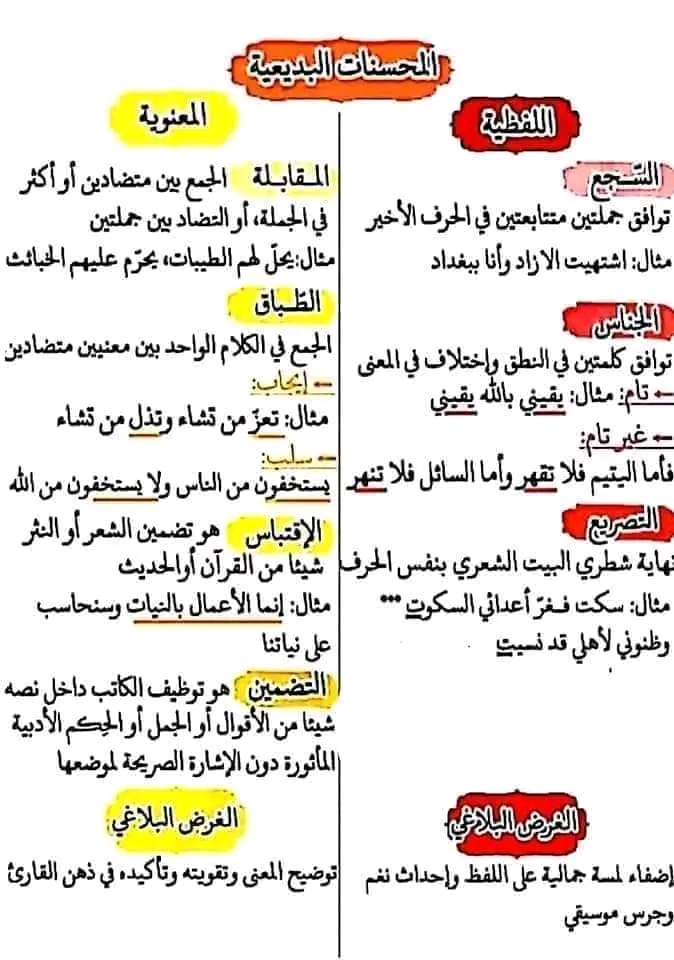 ملخص درس المحسنات البديعية و الصور البيانية في البلاغة