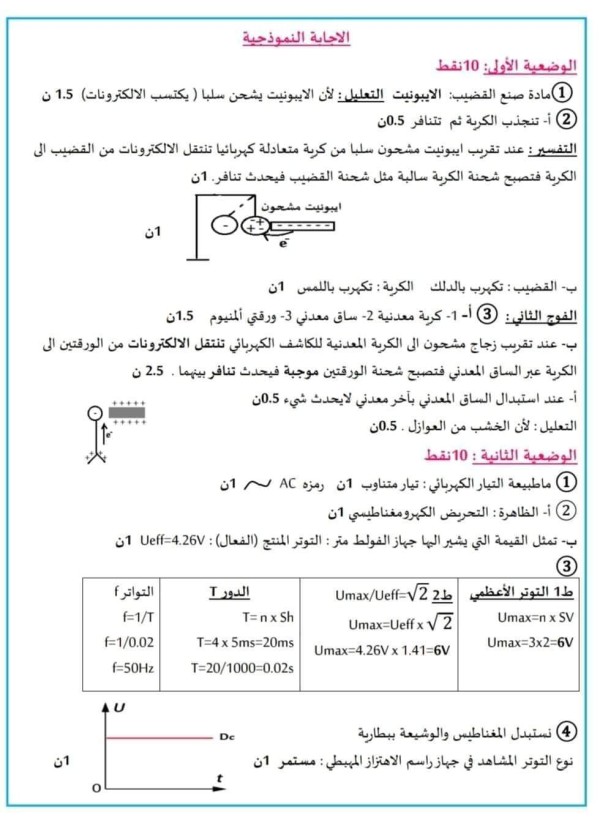 فرض في مادة الفيزياء رابعة متوسط مرفق بالإجابة