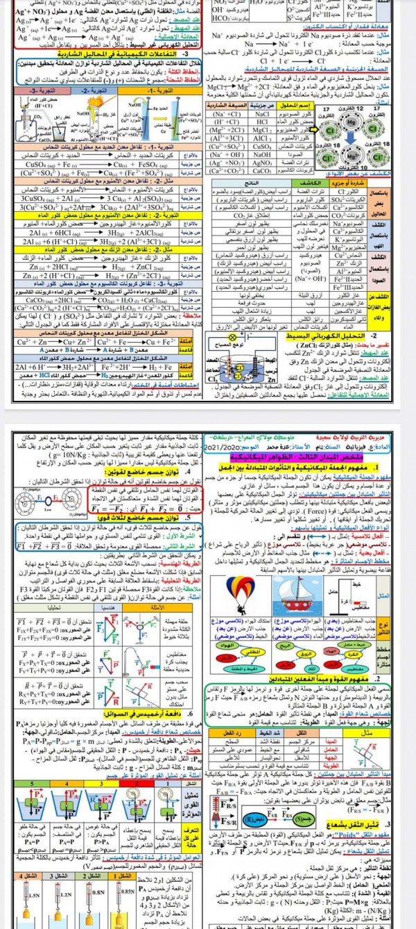 ملخص كامل مادة الفيزياء للسنة الرابعة متوسط