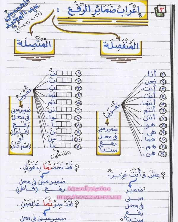 درس الضمائر وانواعها واعراب ضمائر النصب والجر والرفع المتصلة والمنفصلة