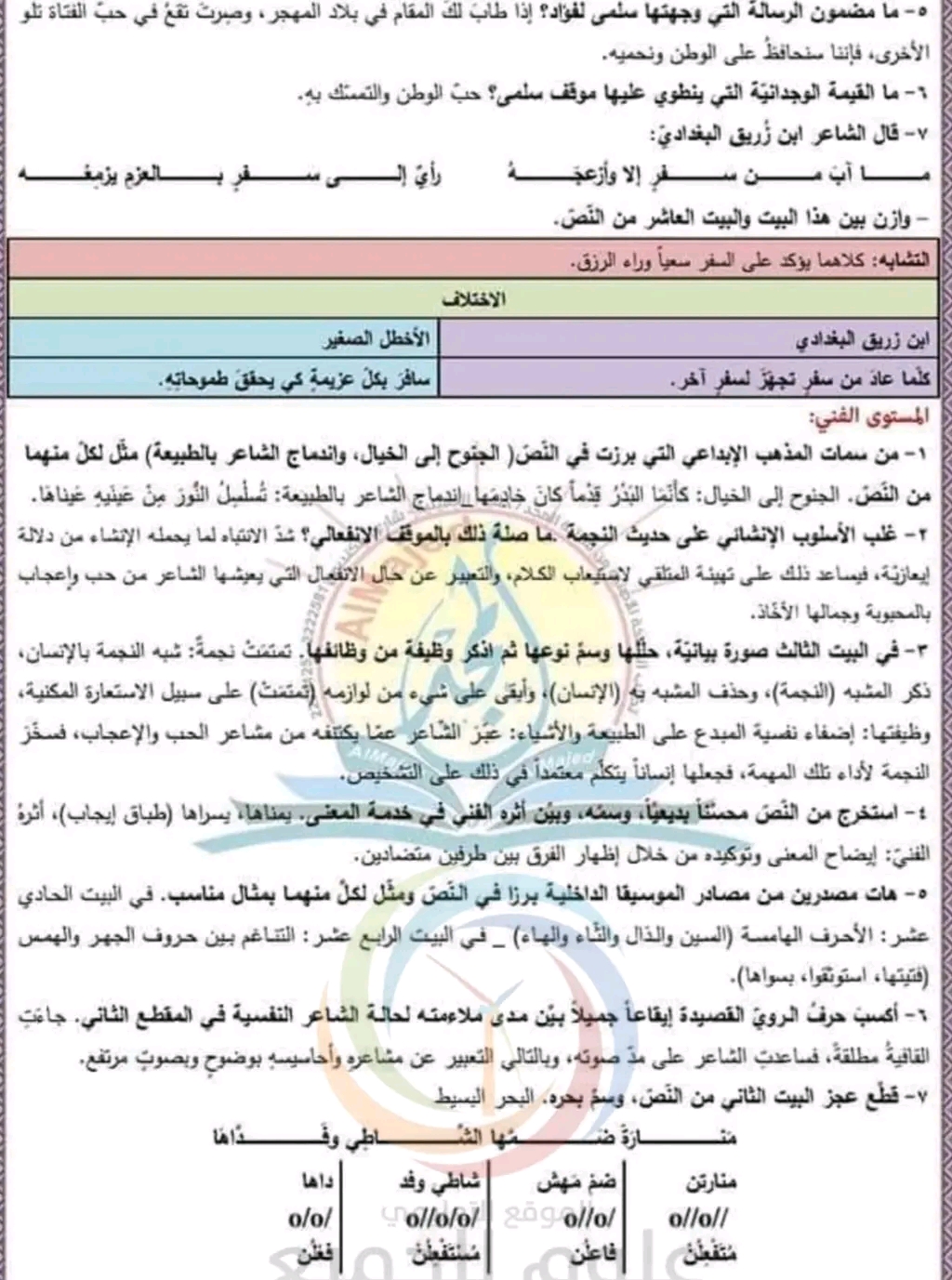 حل الستيعاب والفهم والتحليل من قصيدة سلمى الكورانية